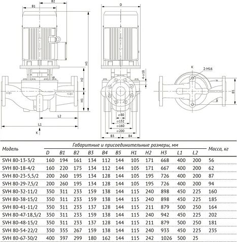 Циркуляционный насос Unipump SVH 80-13-3/2