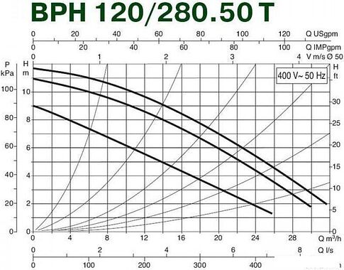 Циркуляционный насос DAB BPH 120/280.50 T