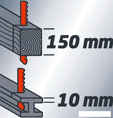 Сабельная пила Einhell TC-AP 650 E [4326141]
