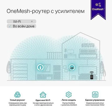 Усилитель Wi-Fi TP-Link RE550
