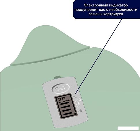 Кувшин Philips AWP2938GNT/10