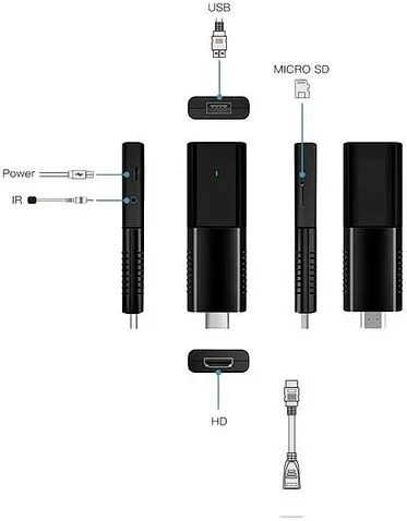 Смарт-приставка Miru N5 Nova Stick 2ГБ/16ГБ