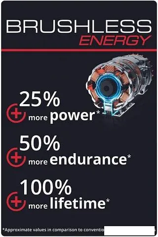 Угловая шлифмашина Einhell AXXIO 36/230 Q (без АКБ)