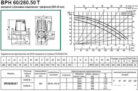 Циркуляционный насос DAB BPH 60/280.50 T