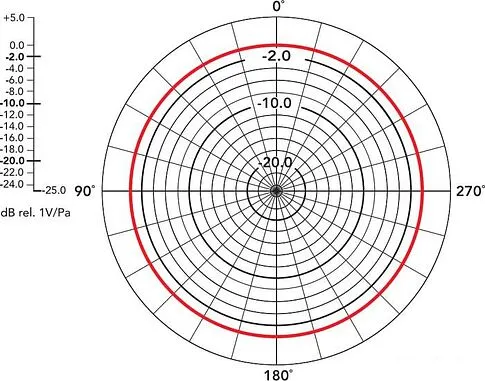 Микрофон BOYA BY-M1 Pro