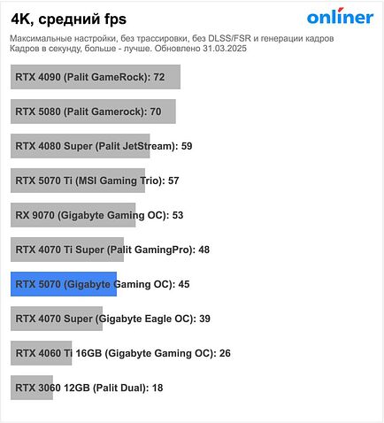 Видеокарта Inno3D GeForce RTX 5070 Twin X2 OC N50702-12D7X-195064N