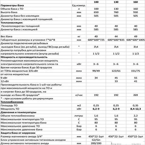 Бойлер косвенного нагрева S-Tank P easy 130