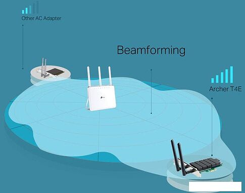 Wi-Fi адаптер TP-Link Archer T4E AC1200