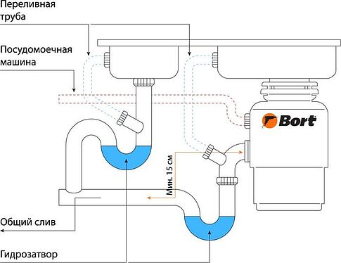 Измельчитель пищевых отходов Bort Titan 7000