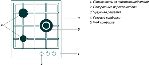 Варочная панель Simfer H45V35M516