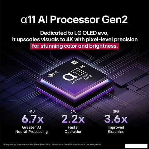 OLED телевизор LG OLED evo AI G5 OLED83G5RLA