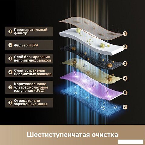 Очиститель воздуха Dreame Air Purifier FP10