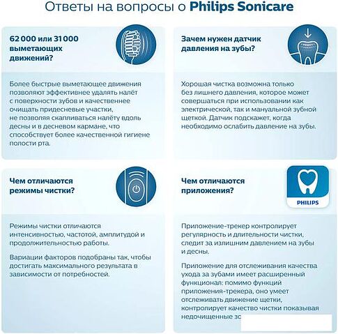 Электрическая зубная щетка Philips HX9917/89