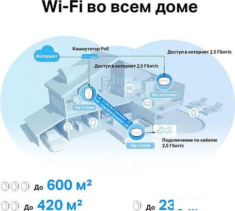 Wi-Fi система TP-Link Deco X50-PoE (3 шт)