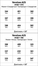 Проектор Vevshao A25