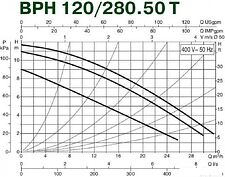 Циркуляционный насос DAB BPH 120/280.50 T Циркуляционный насос DAB BPH 120/280.50 T