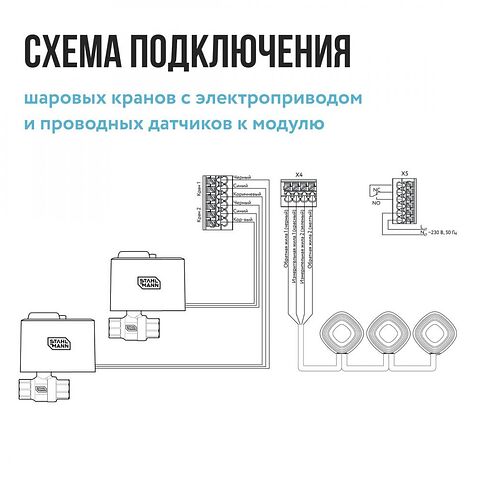 Центр управления (хаб) Stahlmann Base 2282759