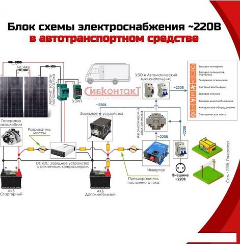 Автомобильный инвертор СибКонтакТ СибВатт 1712