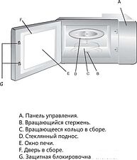 Микроволновая печь Akpo MEA 925 08 SEP01 WH