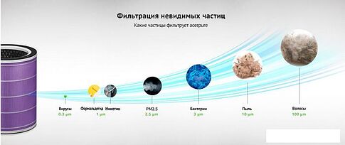 Очиститель воздуха Acerpure Cool AC551-50W (белый)