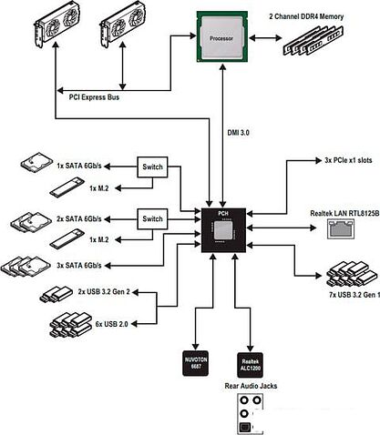 Материнская плата MSI MPG Z490 Gaming Plus