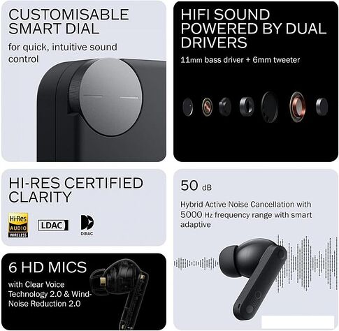 Наушники CMF Buds Pro 2 (черный)