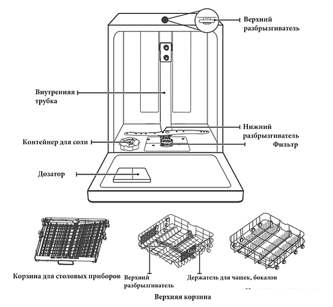 Встраиваемая посудомоечная машина Akpo ZMA60 Series 4