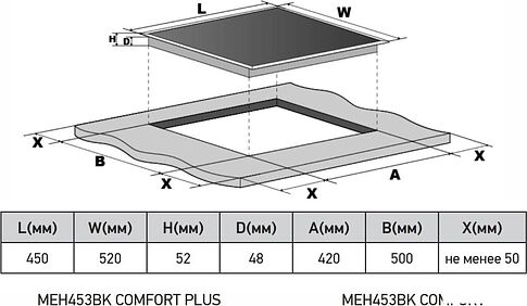 Варочная панель Meferi MEH453BK Comfort