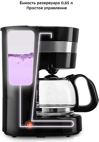 Капельная кофеварка Kitfort KT-7415