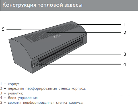 Тепловая завеса ZILON ZVV-0.8E5MG