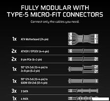 Блок питания Corsair RM850x Shift CP-9020299-EU