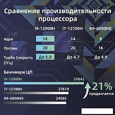 Игровой ноутбук Machenike L17 Gen 12 L17-i712700H30606GQ165HHQ0R2 Игровой ноутбук Machenike L17 Gen 12 L17-i712700H30606GQ165HHQ0R2