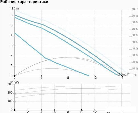 Циркуляционный насос IMP Pumps GHNMD BASIC II 40/70F 250