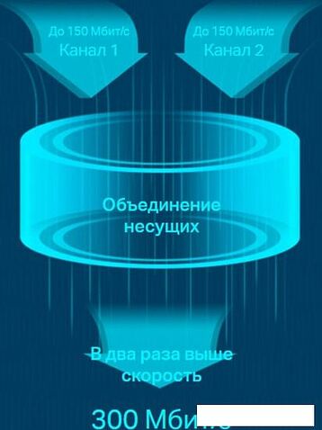 Мобильный 4G Wi-Fi роутер TP-Link M7450 V2.30