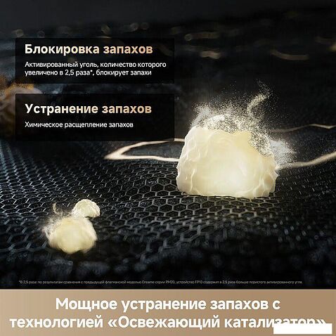 Очиститель воздуха Dreame Air Purifier FP10