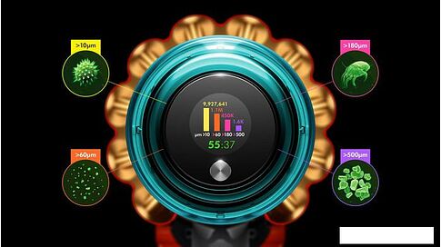 Пылесос Dyson V15 Detect Absolute 447000-01
