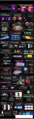 Смартфон Blackview BL9000 Pro 12GB/512GB (межзвездный черный)