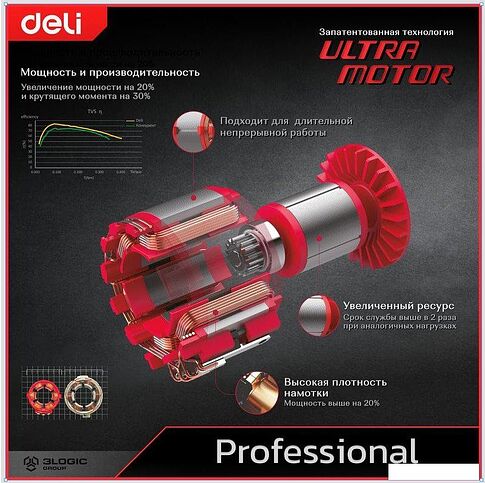 Угловая шлифмашина Deli EDE-JM125-4E