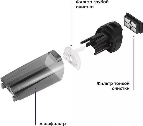 Вертикальный пылесос с влажной уборкой Kitfort KT-5173