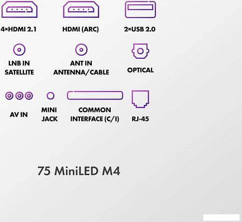 MiniLED телевизор Haier 75 MiniLED M4