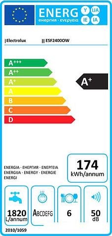 Настольная посудомоечная машина Electrolux ESF2400OW