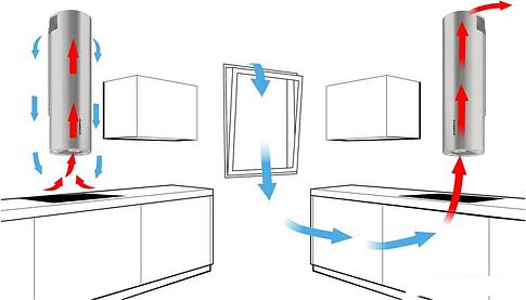 Кухонная вытяжка Weissgauff Tubus 90 IX