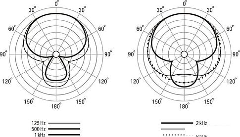 Микрофон Lewitt DTP 340 TT
