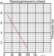 Насос Jemix SGPS-400 Насос Jemix SGPS-400