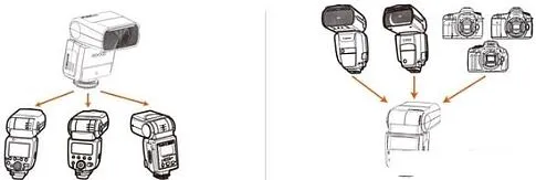 Вспышка Godox ThinkLite TT350C TTL для Canon