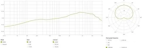 Микрофон Lewitt MTP 840 DM