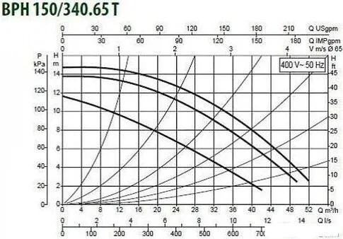 Циркуляционный насос DAB BPH 150/340.65 T