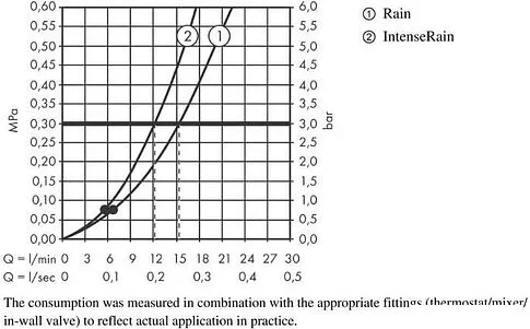 Душевой гарнитур Hansgrohe Vernis Blend 26422670 (черный матовый)