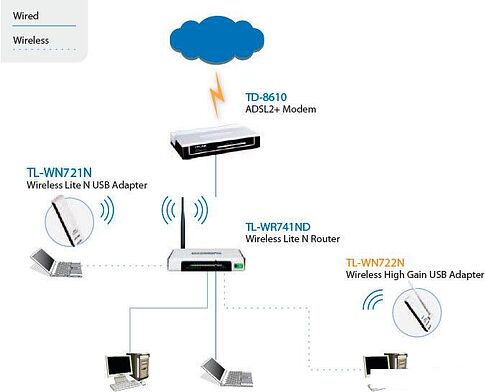 Беспроводной адаптер TP-Link TL-WN722N