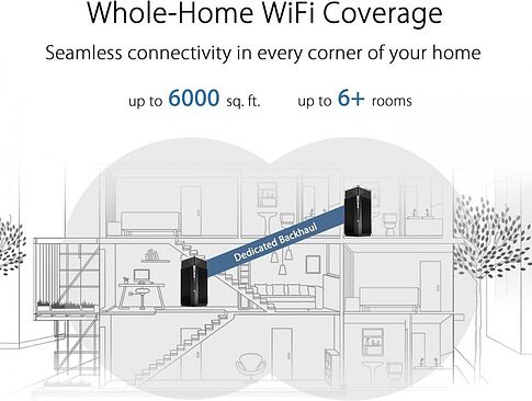 Wi-Fi система ASUS ZenWiFi Pro ET12